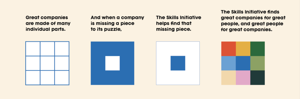 Skills Initiative logo design explanation graphic