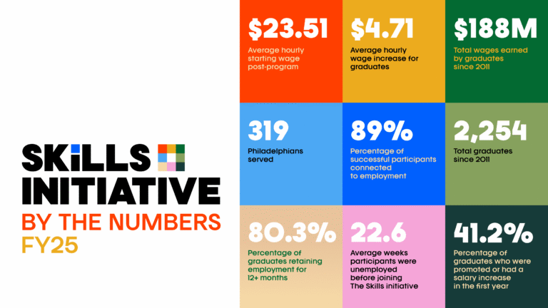 Skills Initiative By The Numbers graphic