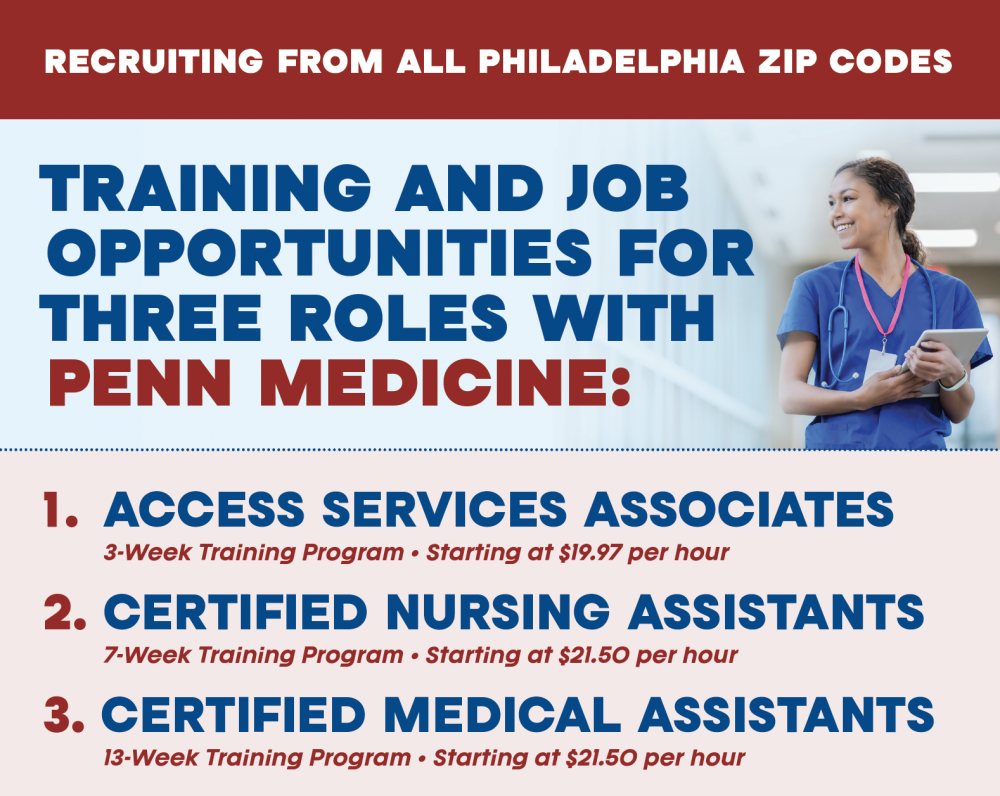 RECRUITING FROM ALL PHILADELPHIA ZIP CODES: